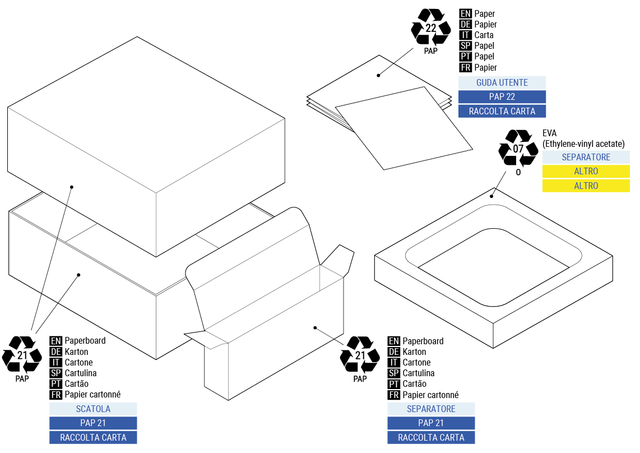 Файл:H&T-Gen3-package-recycling.png
