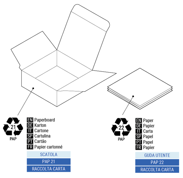 Файл:Plus RGBW PM-package-recycling.png