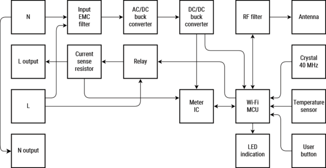 Файл:Plus-Plugs-pricipe-schematics.png