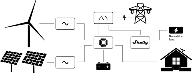 Файл:Load shedding drawing.png