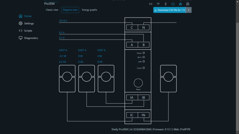 Файл:Pro3emdiagram-20230227-131952.png