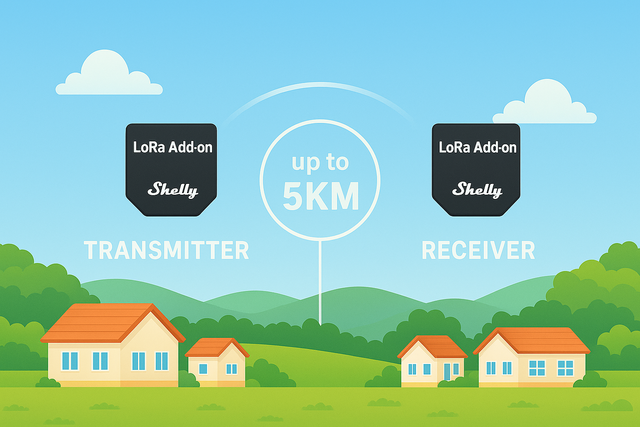 Файл:LoRa Add-on article.png