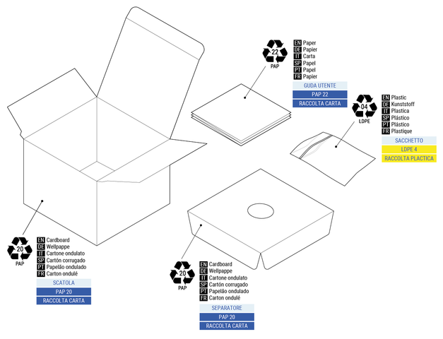 Файл:Plus-Smore-recycling.png